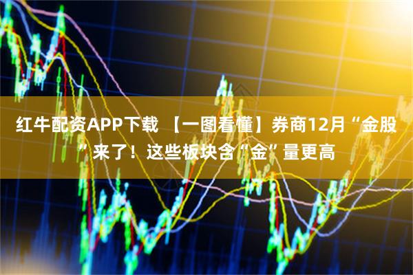 红牛配资APP下载 【一图看懂】券商12月“金股”来了！这些板块含“金”量更高
